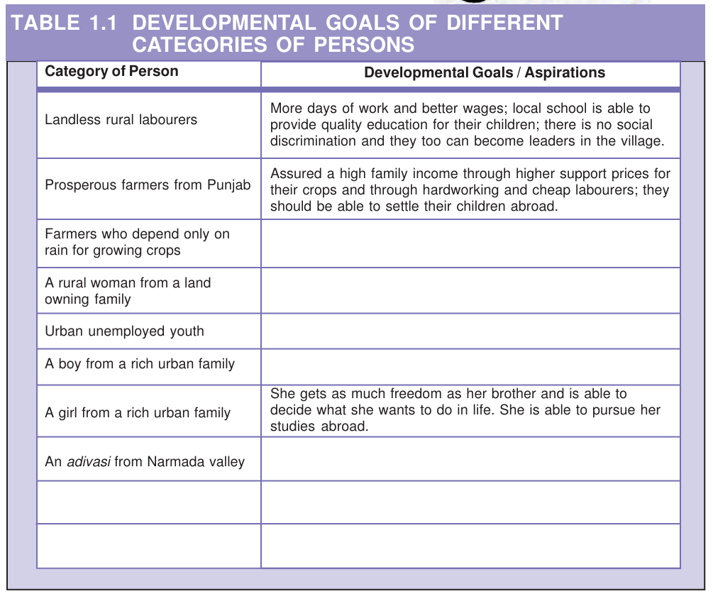 Table showing different developmental goals of various people