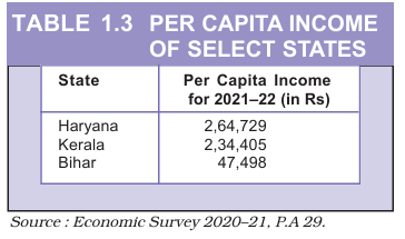 Table 1.3: Per Capita Income of Selected States