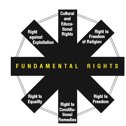 Fundamental Rights in Indian Constitution