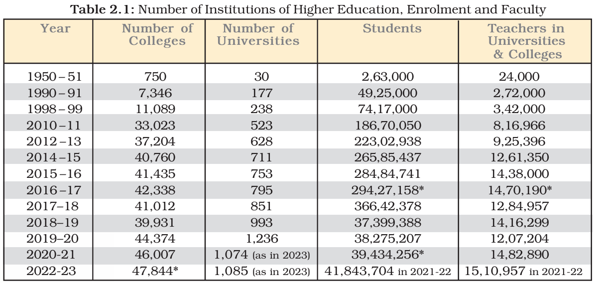 Education Statistics Table