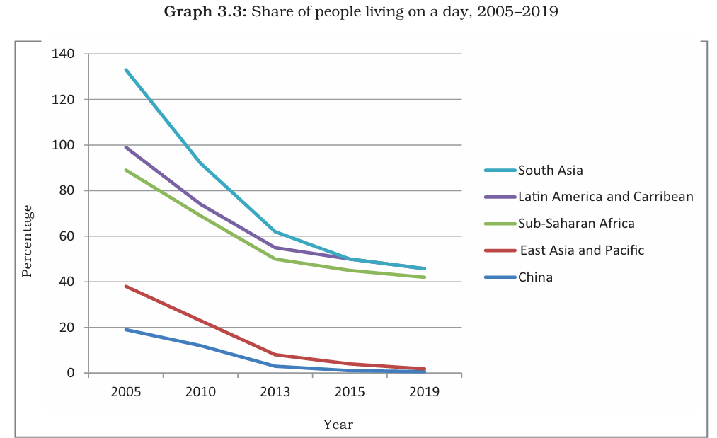 Global Poverty Graph 3.3