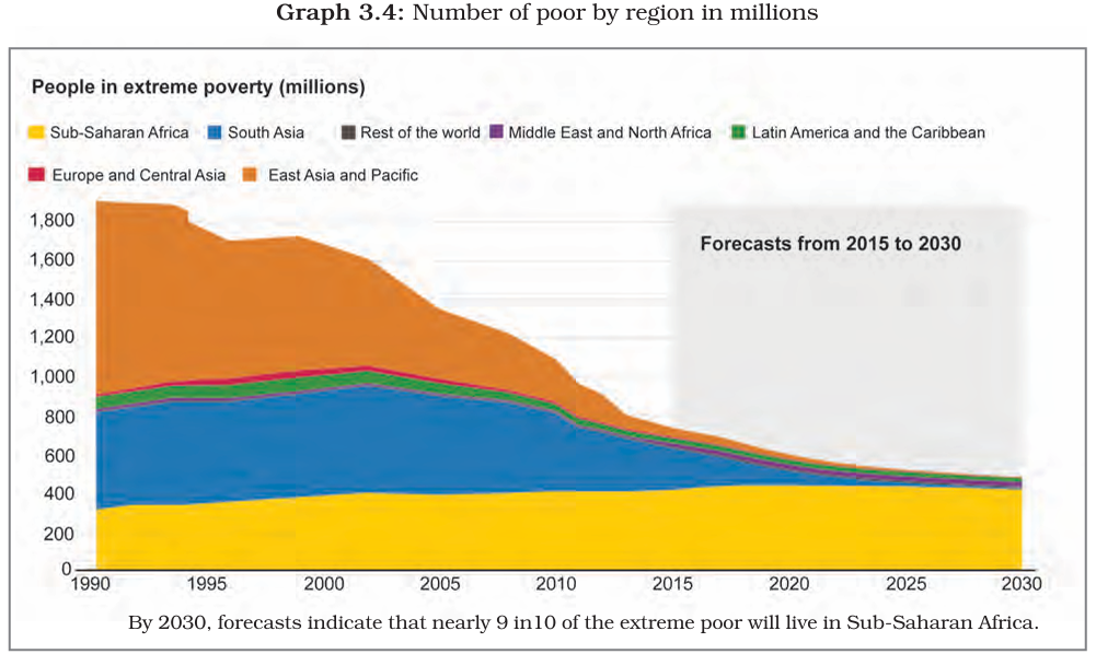 Global Poverty Graph 3.4